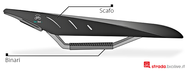 Fabric Line Sport FSD-21 Sella Bassa Per Bicicletta 142x282 Mm - Binari Acciaio, Canale Di Sfogo Pressione, Per Endurance E Pendolari