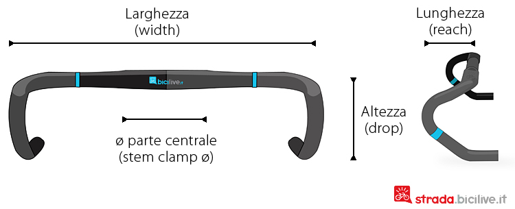 Uno schema che illustra le dimensioni della piega da corsa