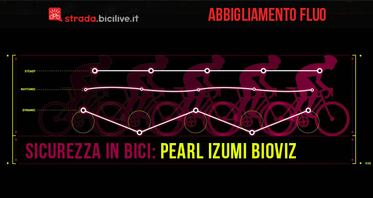 Immagine che mostra uno schema di come l'occhio umano percepisce il movimento di inserti fluo sull'abbigliamento Pearl Izumi BioViz