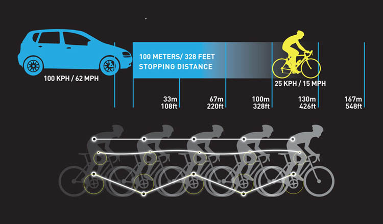 Due schemi che illustrano l'efficacia dell'abbigliamento bici fluo Pearl Izumi BioViz