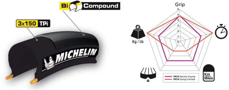 Pro4 Comp Limited di Michelin
