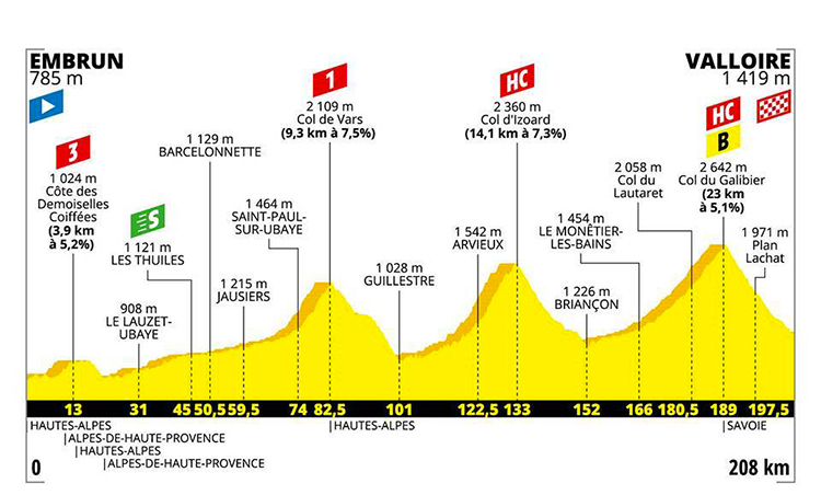 strada Tour De France diciottesima tappa altimetria 2019 cartina Embrun-Valloire