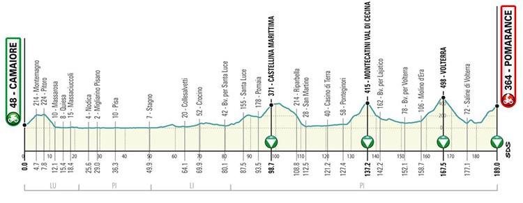 Seconda tappa Tirreno-Adriatico 2019