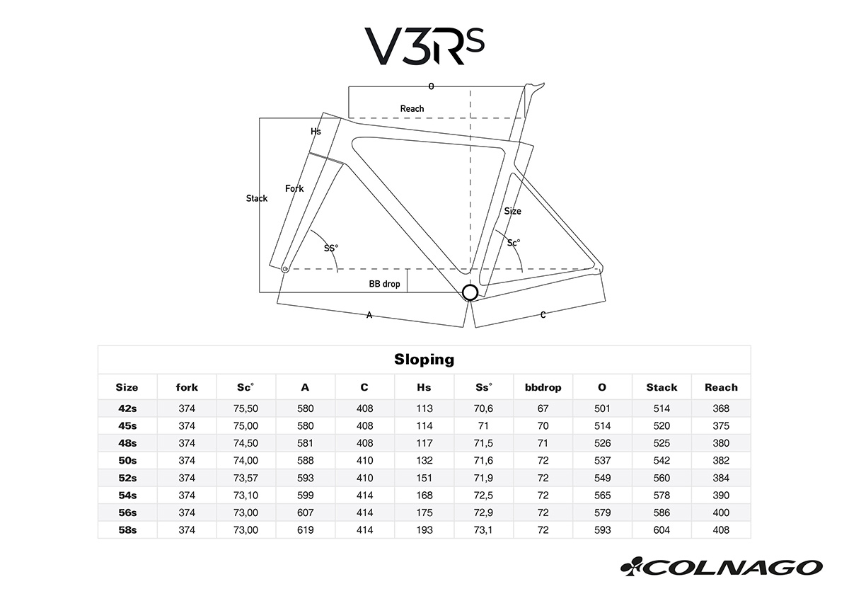 Geometrie della Colnago V3Rs