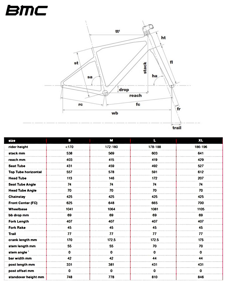 La tabella con le geometri per le diverse taglie della Una foto in studio della bicicletta da gravel BMC UnReStricted 2020