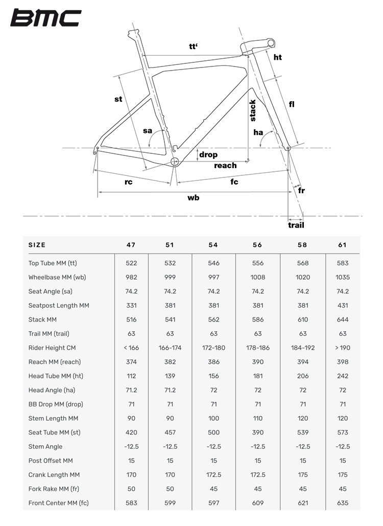 La tabella con le geometrie per le diverse taglie della bicicletta BMC Roadmachine 2020