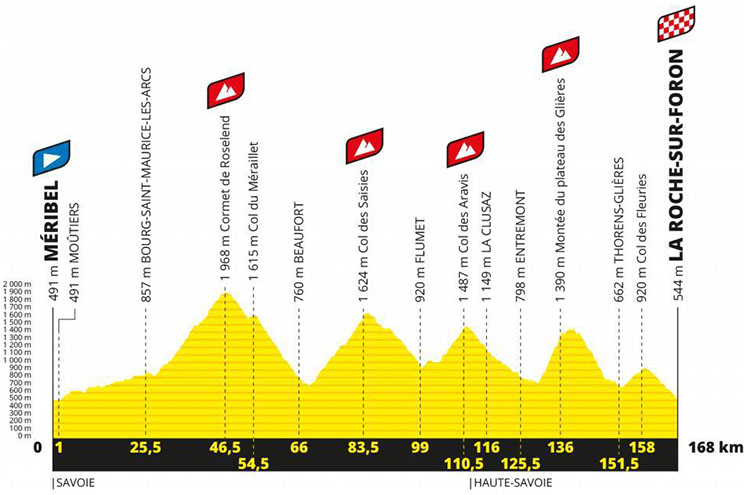Il Tour de France Tappa 18 Mèribele-La Roche sur Foron tappa 2020