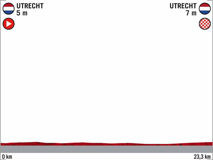 La Vuelta di Spagna 2020 tappa 1 Utrecht-Utrecht prima cronometro a squadre