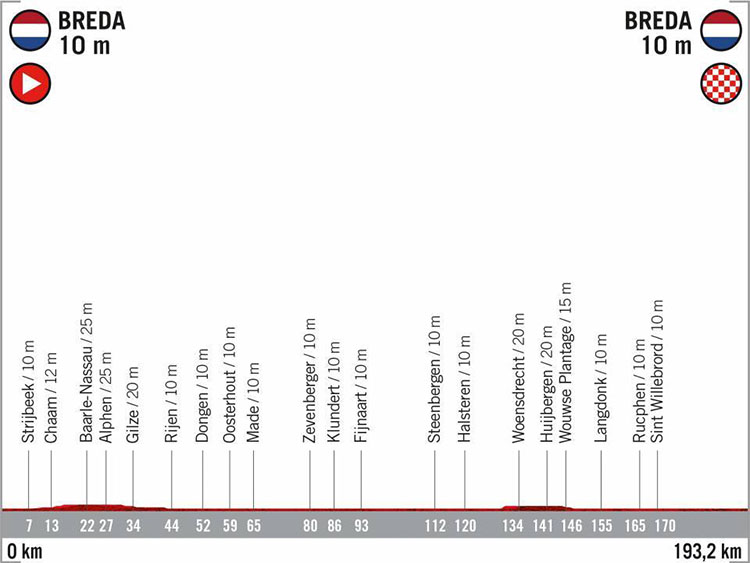 La Vuelta di Spagna 2020 tappa 3 Breda-Breda