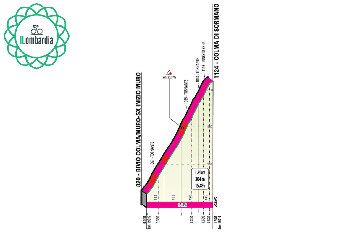 Il Muro di Sormano presente nel percorso del Giro di Lombardia 2020