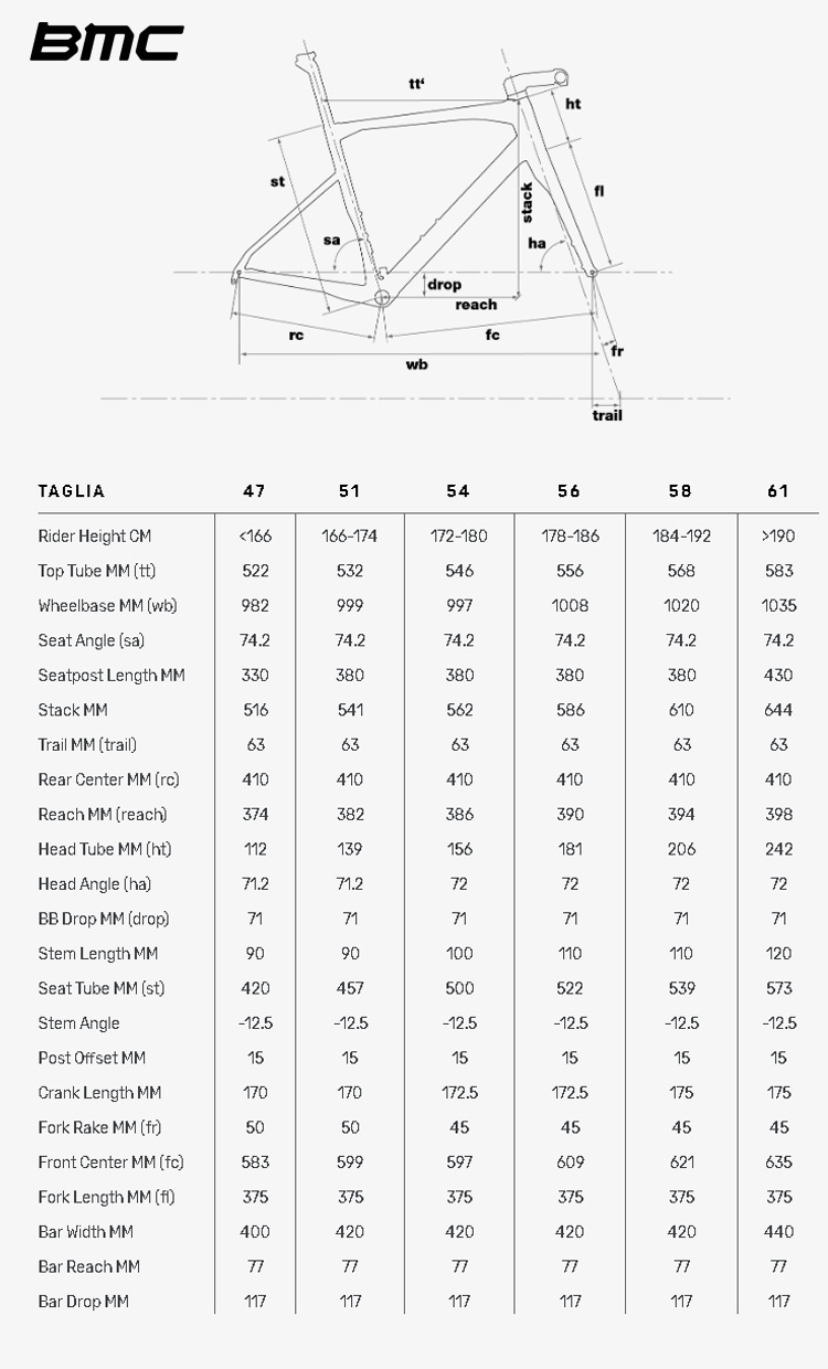 La tabella con le misure e le geometrie della bici BMC Roadmachine 2021