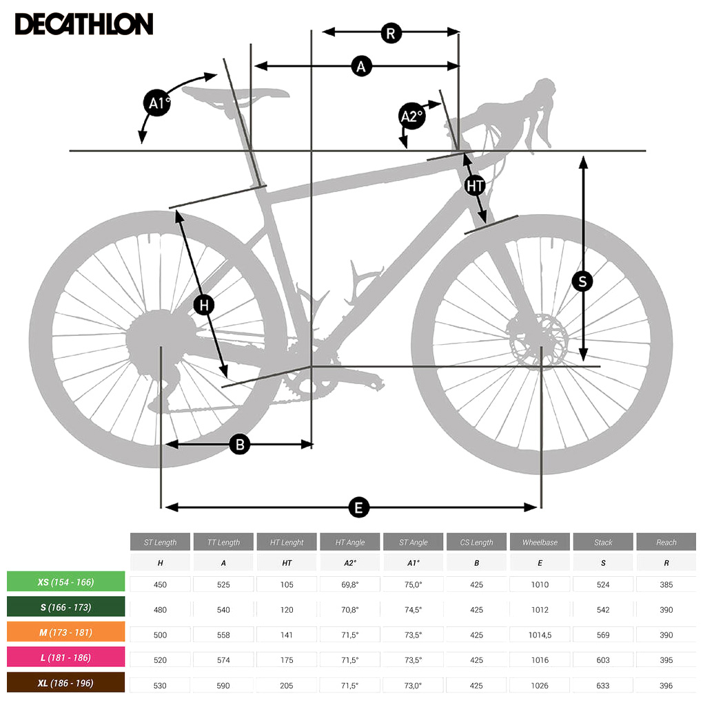 Tabella misure e geometrie della bici gravel Decathlon Triban GRVL 900 TI 2021