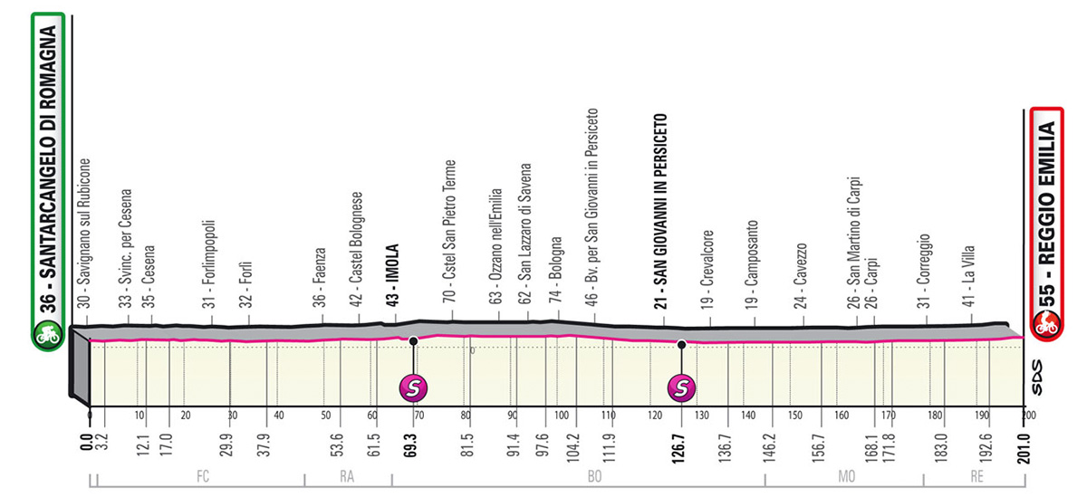 Il grafico con l'altimetria della tappa numero 11 del Giro D'Italia 2022