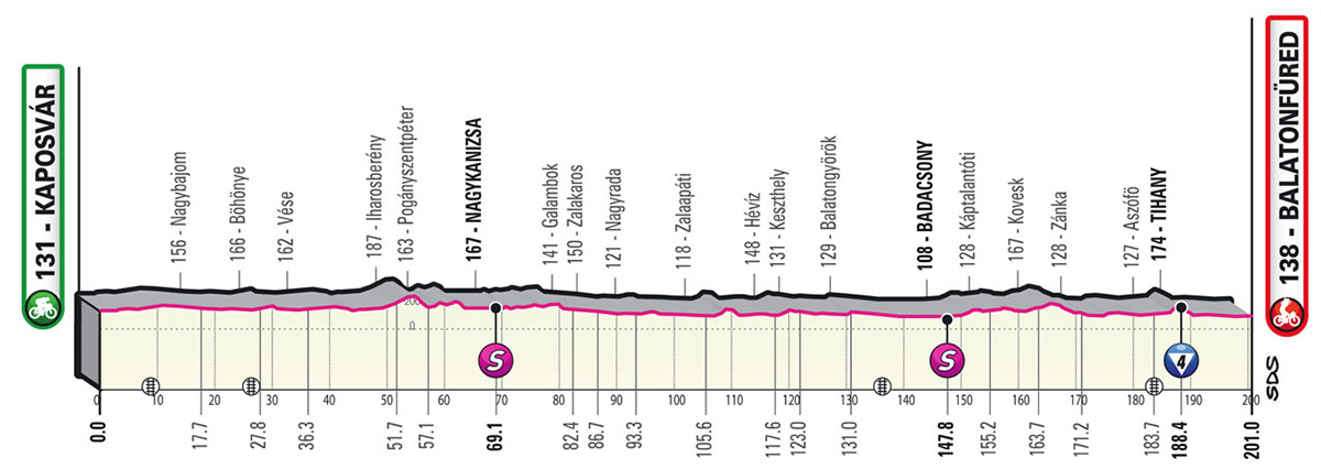 Il grafico con l'altimetria della tappa numero 3 del Giro D'Italia 2022