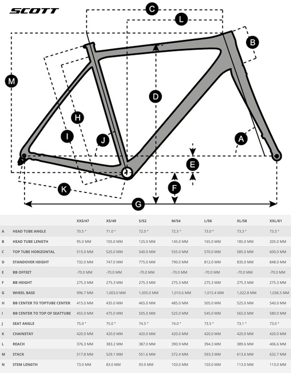 La tabella con le geometrie della nuova bici da corsa Scott Speedster 10 2022
