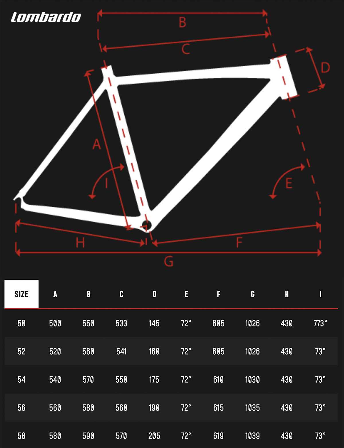 La tabella con le geometrie della nuova bici da gravel Lombardo Maranello 2022