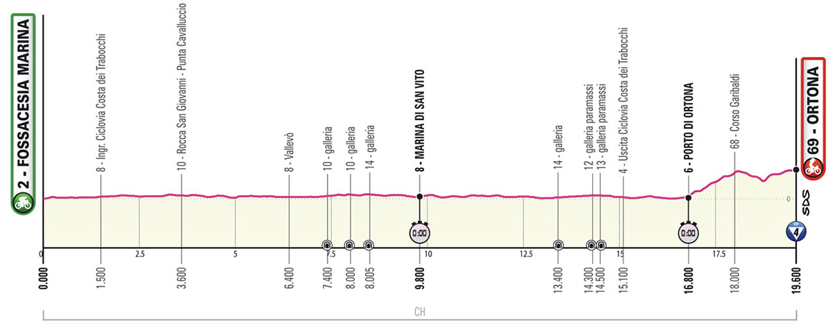 La tappa 1 del Giro D'Italia 2023