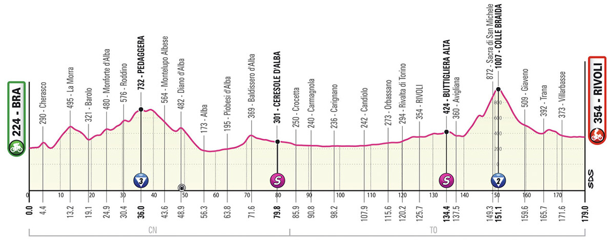 La tappa 12 del Giro D'Italia 2023