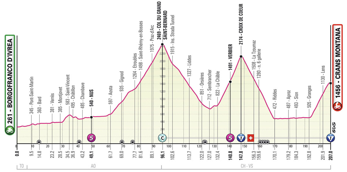 La tappa 13 del Giro D'Italia 2023