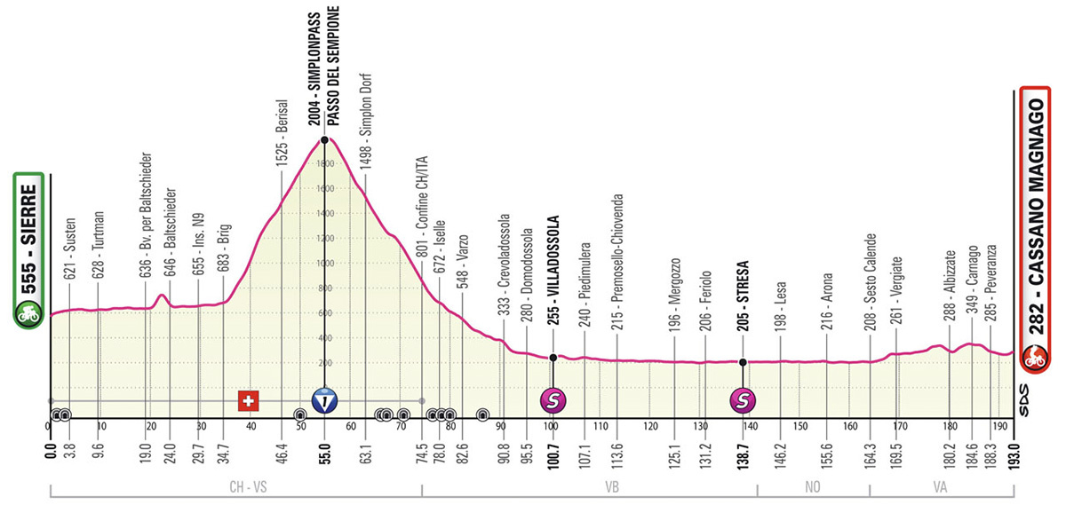 La tappa 14 del Giro D'Italia 2023
