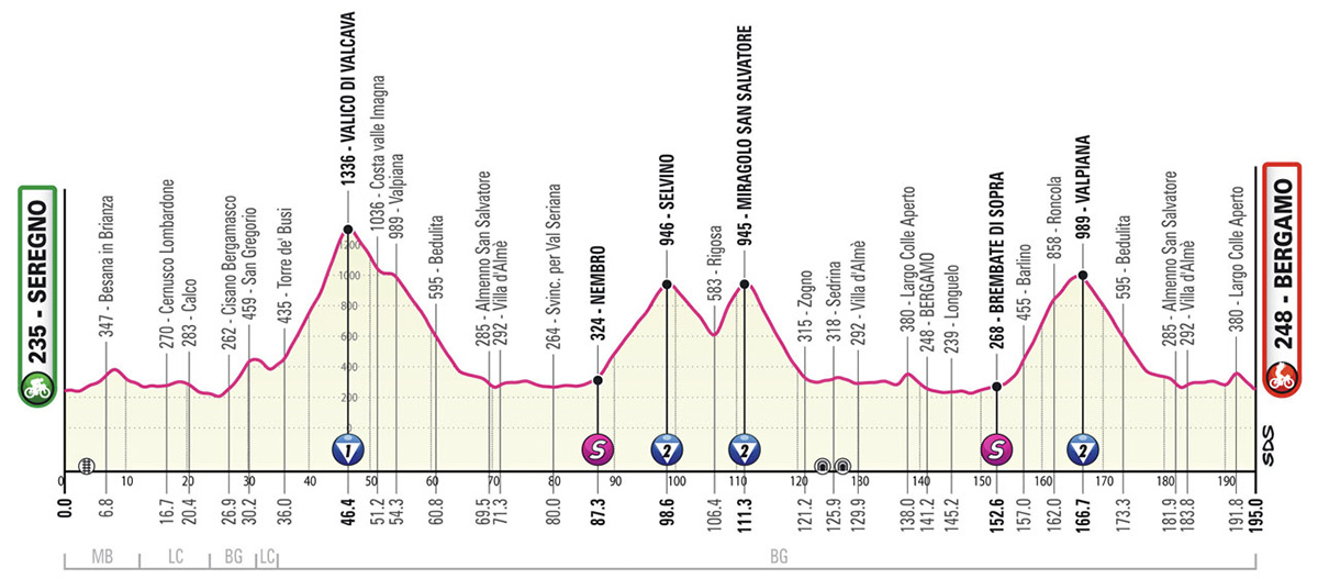 La tappa 15 del Giro D'Italia 2023