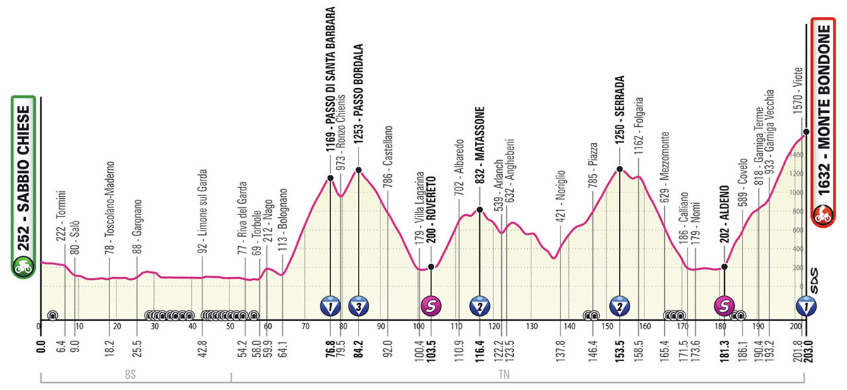La tappa 16 del Giro D'Italia 2023