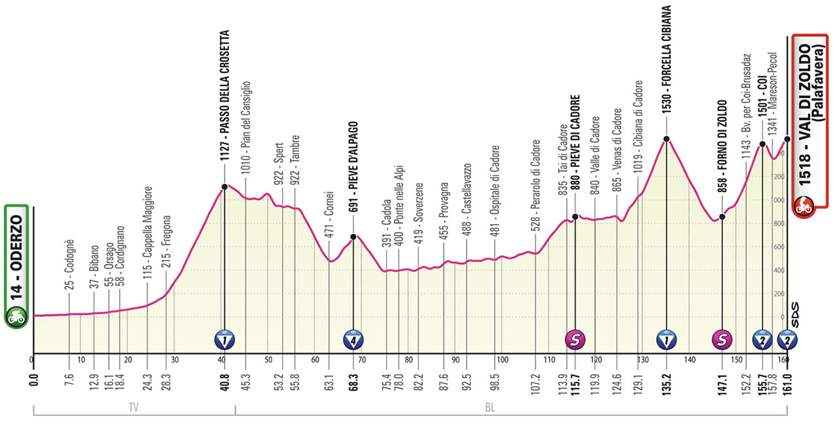 La tappa 18 del Giro D'Italia 2023