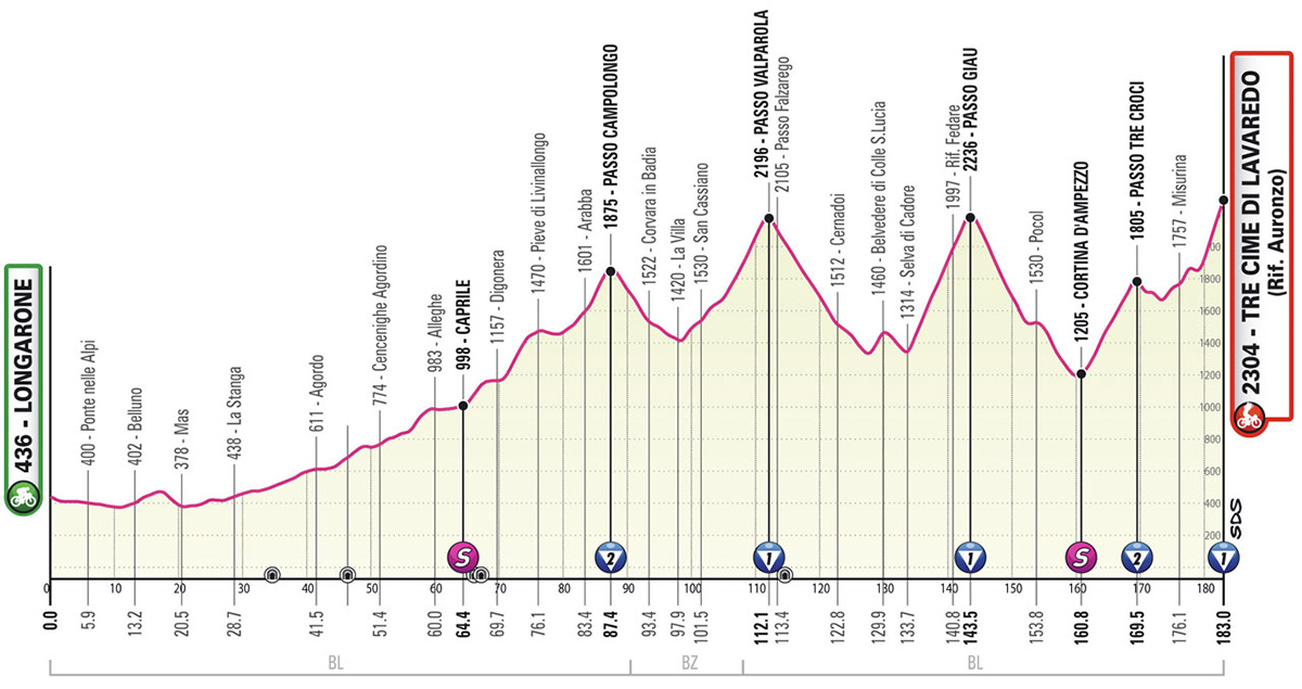 La tappa 19 del Giro D'Italia 2023