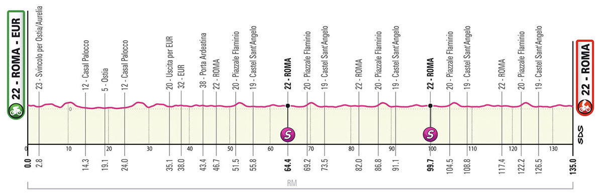 La tappa 21 del Giro D'Italia 2023