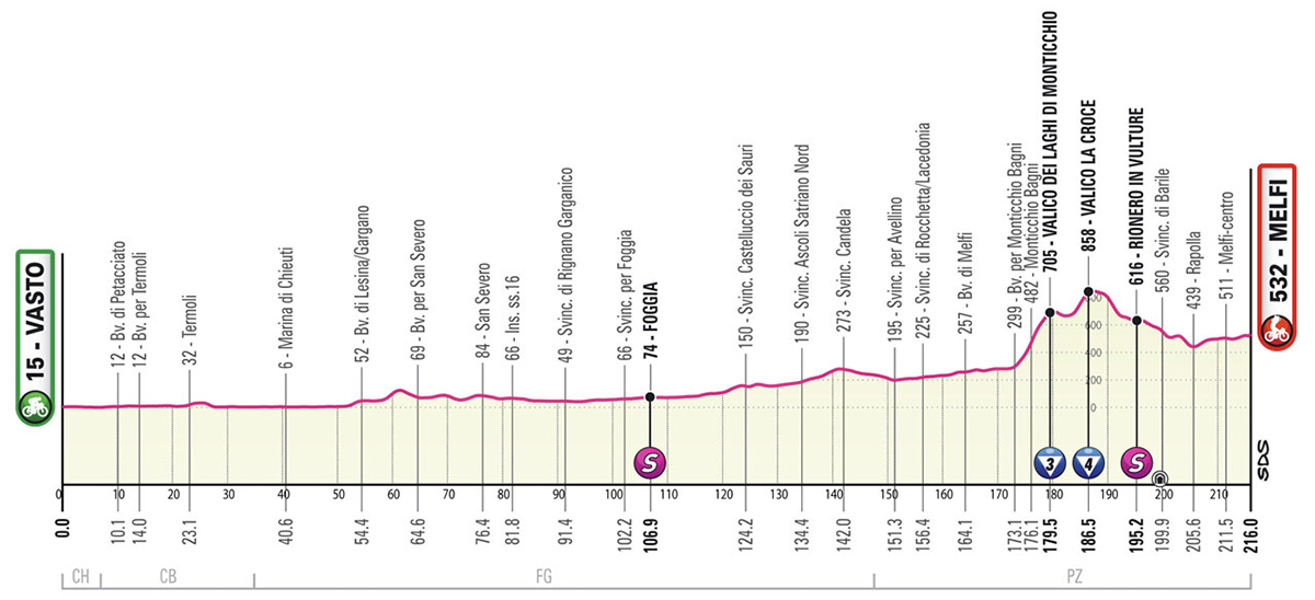 La tappa 3 del Giro D'Italia 2023