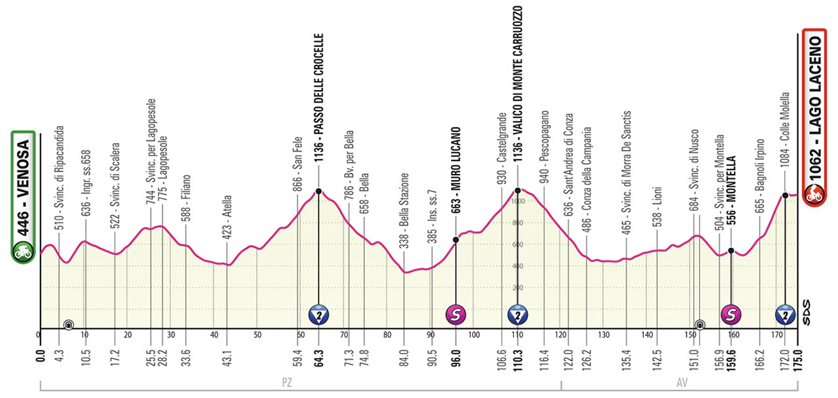 La tappa 4 del Giro D'Italia 2023