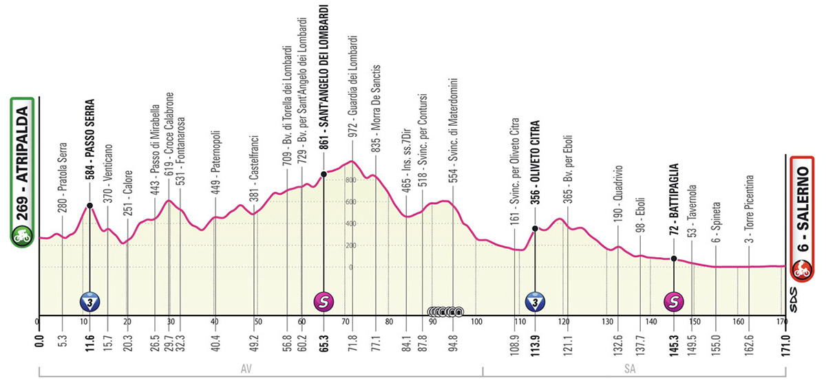 La tappa 5 del Giro D'Italia 2023