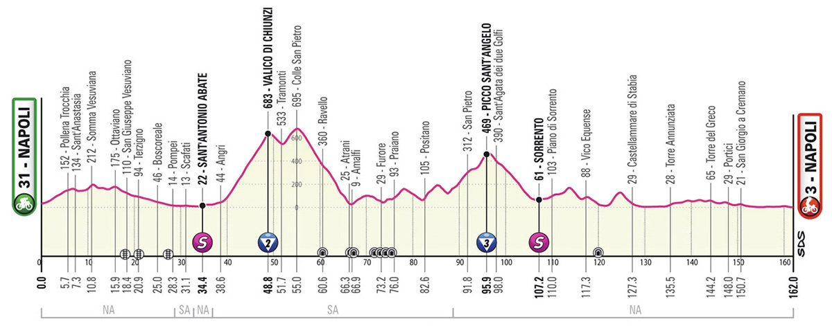 La tappa 6 del Giro D'Italia 2023