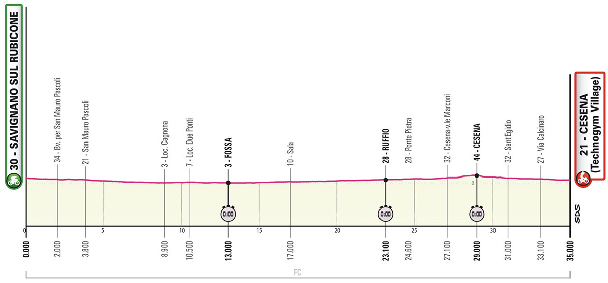La tappa 9 del Giro D'Italia 2023